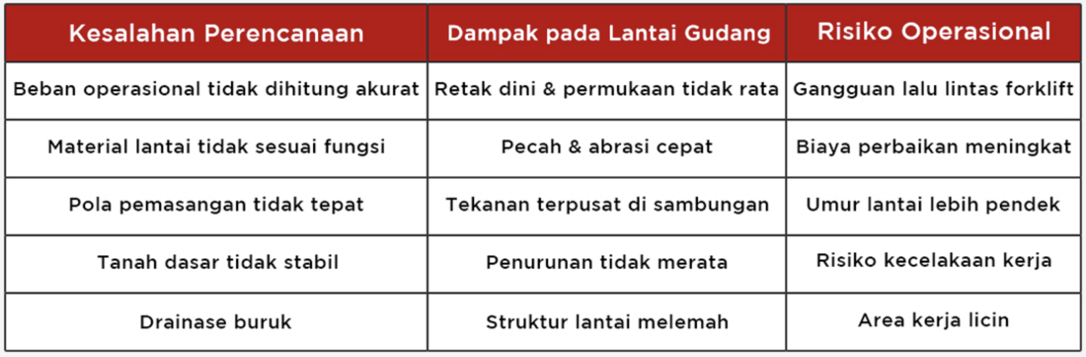 Tabel perbandingan